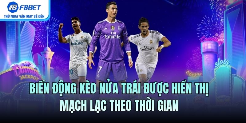 Biến động kèo nửa trái được hiển thị mạch lạc theo thời gian