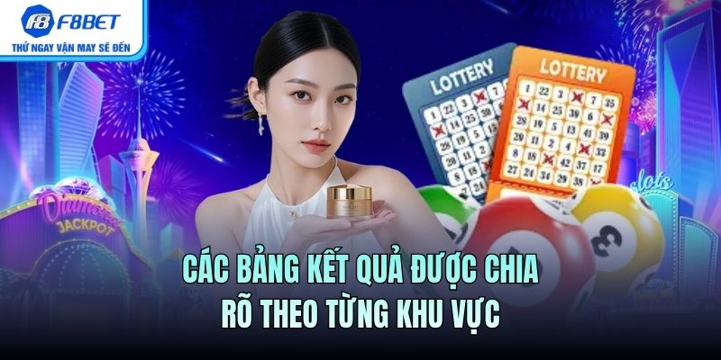 Các bảng kết quả được chia rõ theo từng khu vực