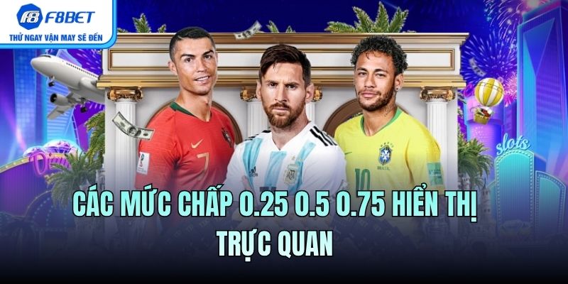 Các mức chấp 0.25 0.5 0.75 hiển thị trực quan