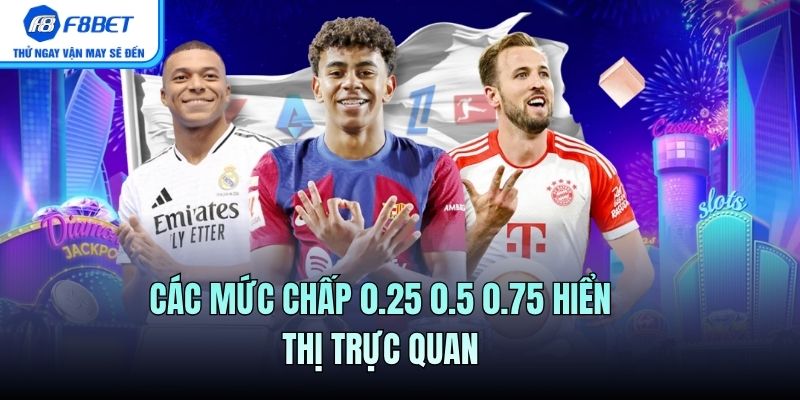 Các mức chấp 0.25 0.5 0.75 hiển thị trực quan