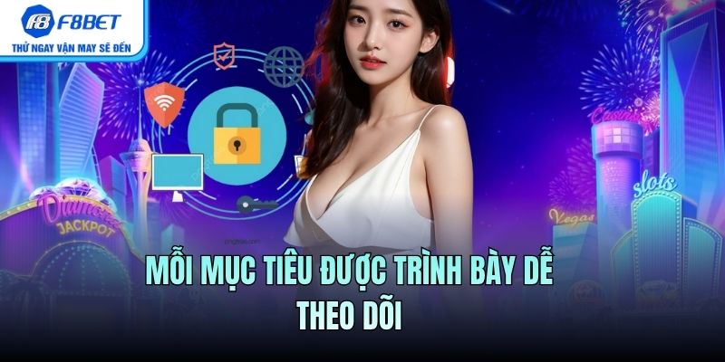 Mỗi mục tiêu được trình bày dễ theo dõi