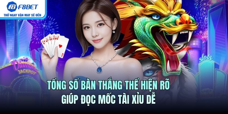 Tổng số bàn thắng thể hiện rõ giúp đọc mốc tài xỉu dễ