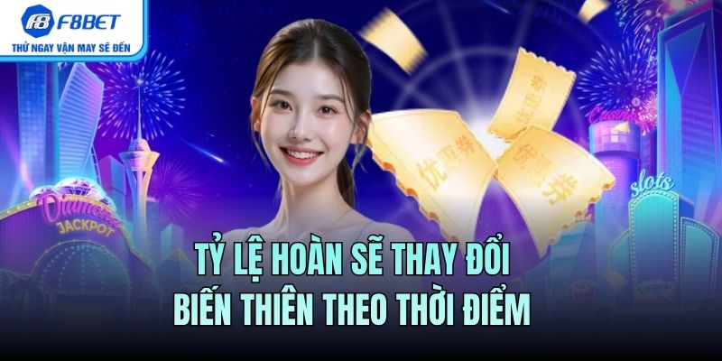 Tỷ lệ hoàn sẽ thay đổi biến thiên theo thời điểm